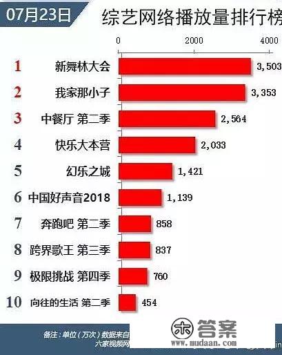 热巴、毛晓彤、吴昕等一批女星的体重被这个节目公开了！