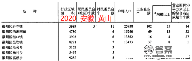 黄山市黄山、徽州、屯溪3区26镇人口、土地、工业…年度统计