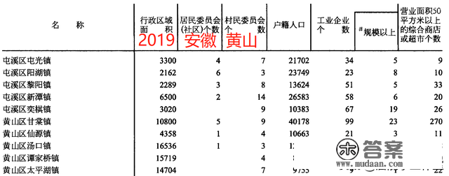 黄山市黄山、徽州、屯溪3区26镇人口、土地、工业…年度统计