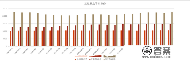 从开封到长沙，即便云烟也辉煌