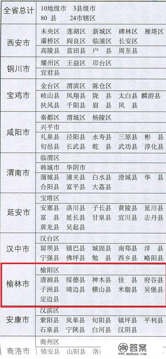 解读陕西省榆林市经济强大的原因：不仅是资源城市，也是化工基地