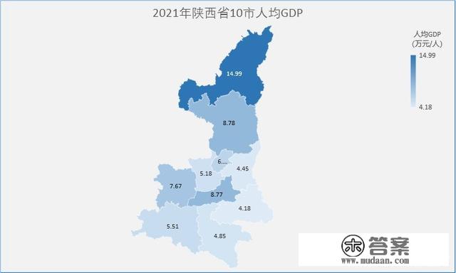 陕西10市2021年GDP地图——西安总量一枝独秀，增速垫底