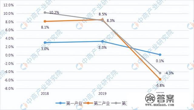 「产业图谱」2022年潜江市产业布局及产业招商地图分析