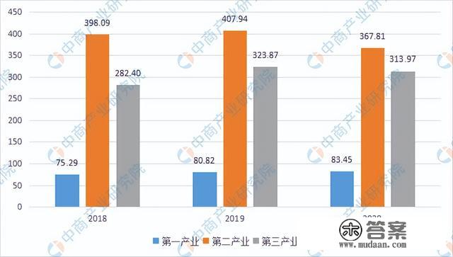 「产业图谱」2022年潜江市产业布局及产业招商地图分析