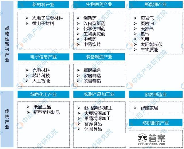 「产业图谱」2022年潜江市产业布局及产业招商地图分析