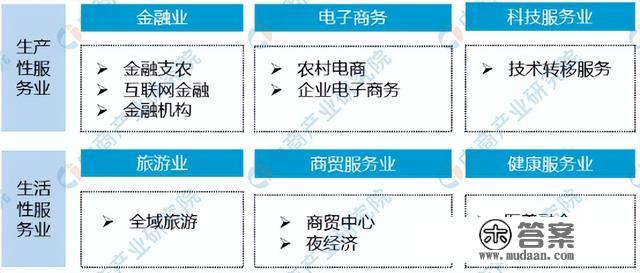 「产业图谱」2022年潜江市产业布局及产业招商地图分析