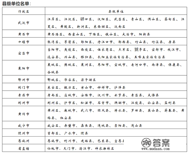 【湖北】湖北省行政区划最新数据统计