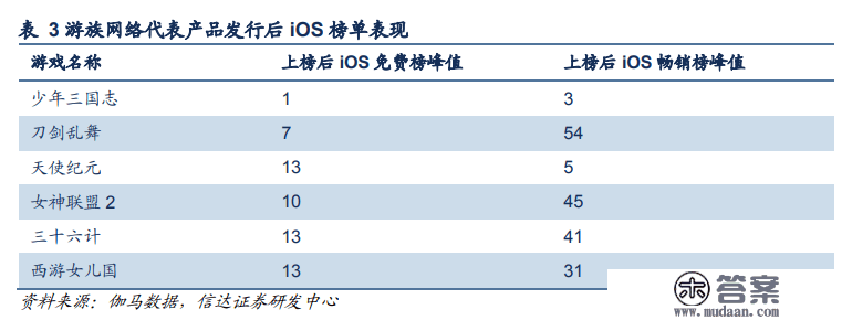 游戏版号发放有望趋于常态化，这些游戏股的“春天”到了？