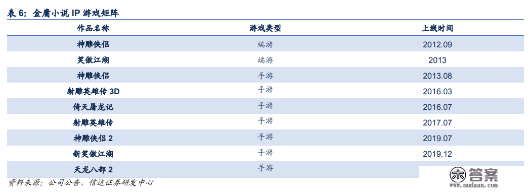 游戏版号发放有望趋于常态化，这些游戏股的“春天”到了？