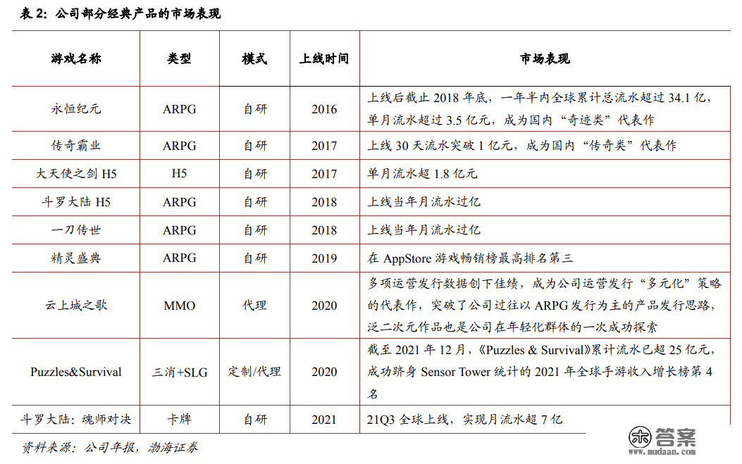 游戏版号发放有望趋于常态化，这些游戏股的“春天”到了？