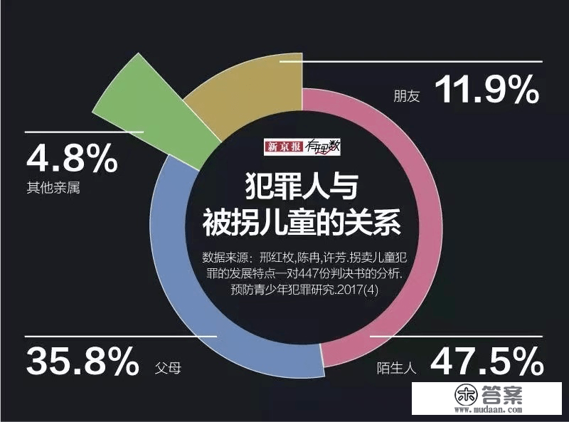 熟人犯罪、人贩尾随、校园暴力……孩子遇到这些困难，要学会心生一计！