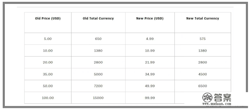 游戏速递：《逆水寒》手游总结某大厂产品“凉凉”原因；拳头游戏点券海外涨价