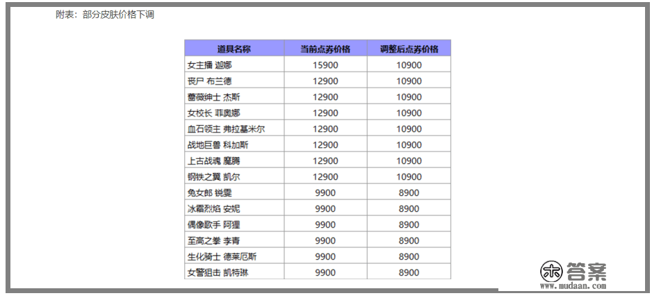 游戏速递：《逆水寒》手游总结某大厂产品“凉凉”原因；拳头游戏点券海外涨价