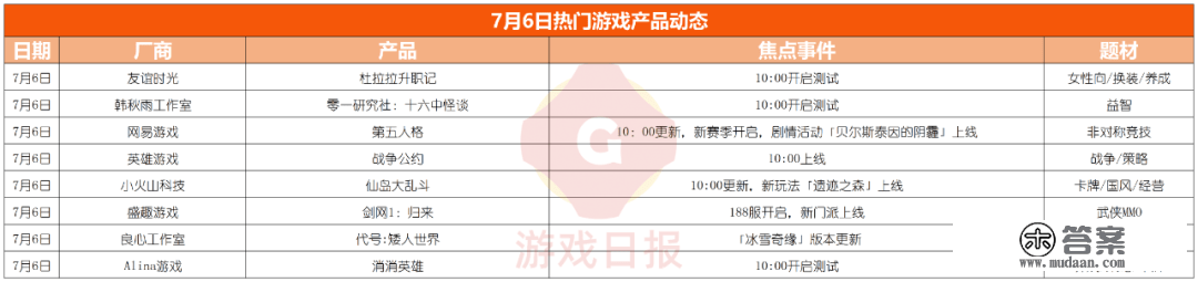 游戏速递：《逆水寒》手游总结某大厂产品“凉凉”原因；拳头游戏点券海外涨价