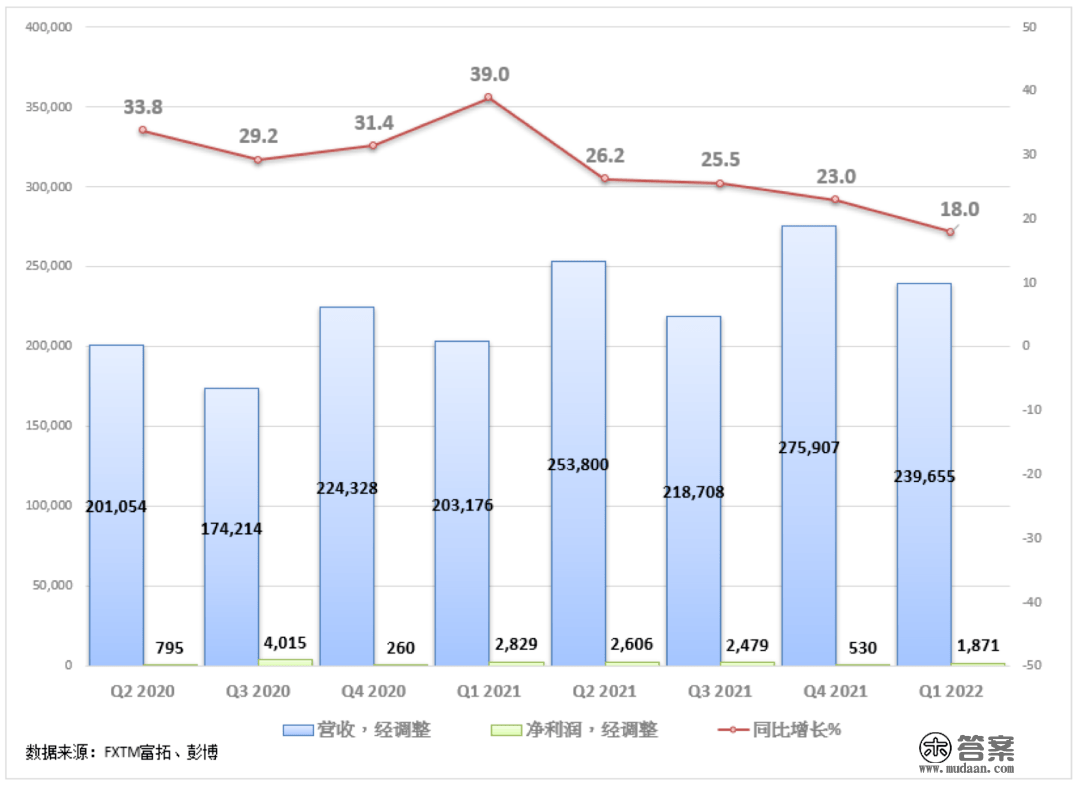 FXTM富拓：京东送外卖！刘强东的“商战三十六计”？