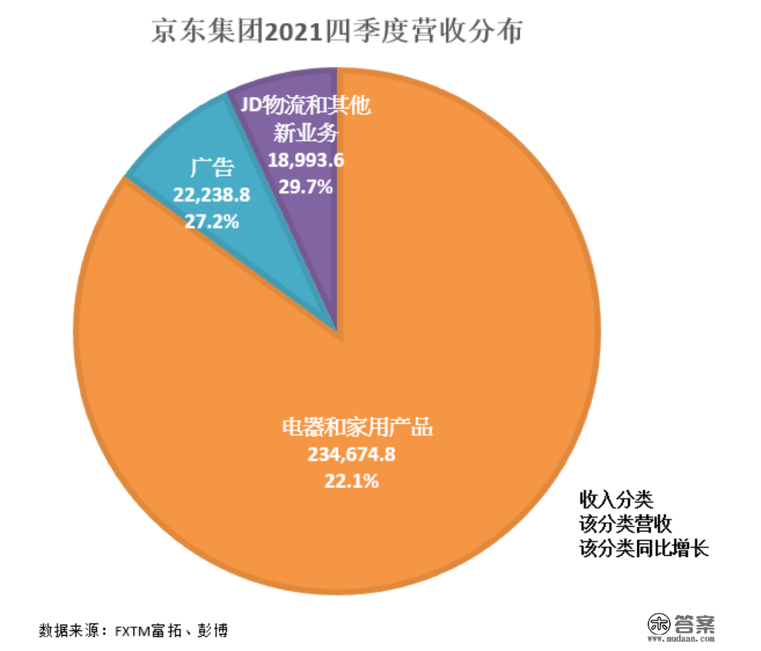 FXTM富拓：京东送外卖！刘强东的“商战三十六计”？