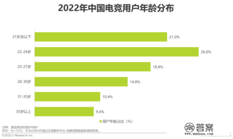 奢侈品牌的电竞“秀场” | 电竞世界