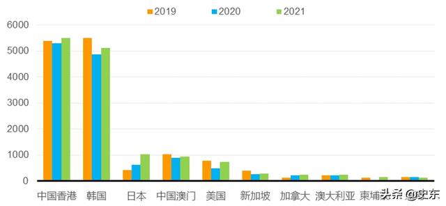 中国白酒出口1/3发往韩国，韩国人也爱喝白酒？