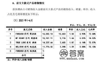 热搜第一！1.5万钻戒成本仅4000元？