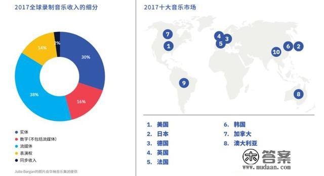 QQ音乐末于敲定IPO档期了！拥有2000万首歌曲版权，半年利润21亿元，公司赴美上市惹人注目