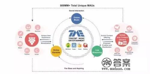 腾讯音乐（TME）IPO订价13美圆 今晚挂牌上市