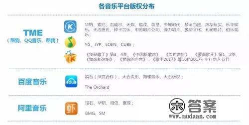 腾讯音乐（TME）IPO订价13美圆 今晚挂牌上市