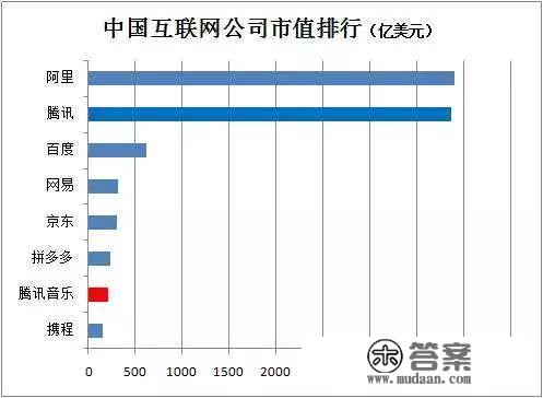 马化腾的音乐战争：腾讯音成功功IPO，估值迫近拼多多和京东