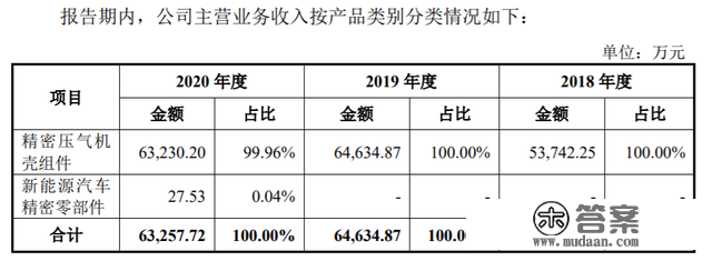 IPO雷达丨供给商充满蹊跷，实控人先分红1.5亿，锡南科技对赌上市“圈钱”？