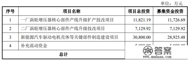 IPO雷达丨供给商充满蹊跷，实控人先分红1.5亿，锡南科技对赌上市“圈钱”？