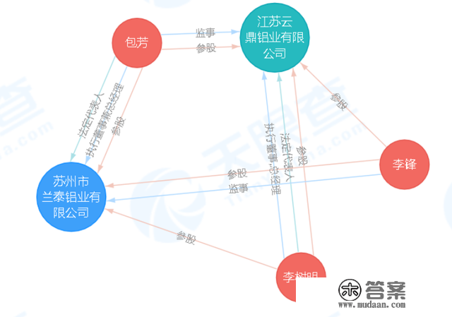 IPO雷达丨供给商充满蹊跷，实控人先分红1.5亿，锡南科技对赌上市“圈钱”？