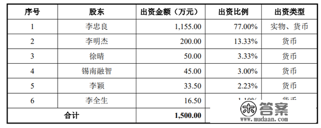 IPO雷达丨供给商充满蹊跷，实控人先分红1.5亿，锡南科技对赌上市“圈钱”？