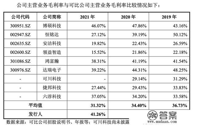 IPO雷达｜通泰盈先分红再“圈钱”：募资额是总资产近3倍，业绩高度依赖果链