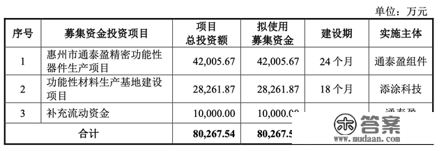 IPO雷达｜通泰盈先分红再“圈钱”：募资额是总资产近3倍，业绩高度依赖果链