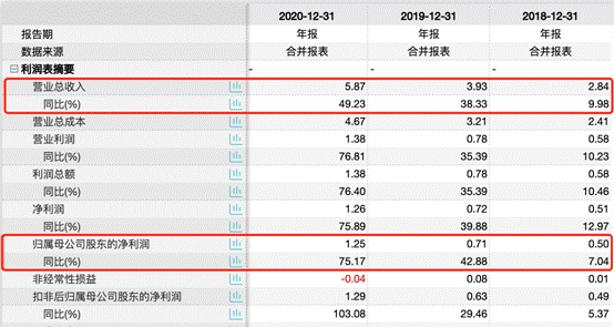 中科江南IPO：毛利下滑且近四成利润靠税收优惠 资金充沛疑“圈钱”