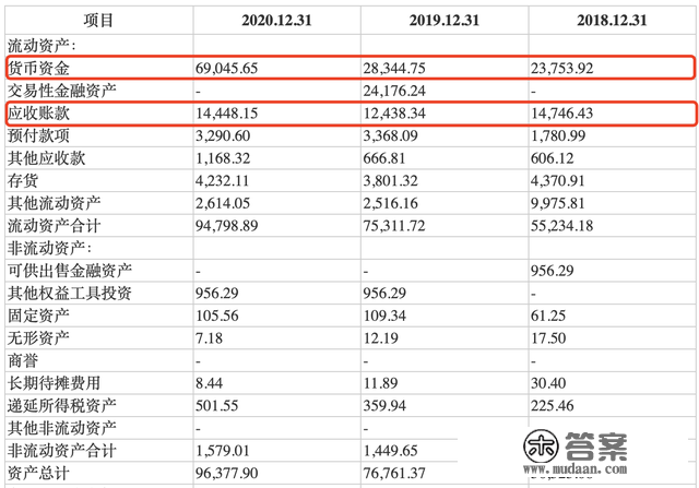 中科江南IPO：毛利下滑且近四成利润靠税收优惠 资金充沛疑“圈钱”