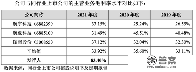 IPO雷达｜大手笔分红后又“哭穷圈钱”，航安型芯超九成收入来自航发集团，毛利率异常高于同业