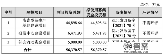 IPO雷达｜大手笔分红后又“哭穷圈钱”，航安型芯超九成收入来自航发集团，毛利率异常高于同业