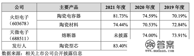 IPO雷达｜大手笔分红后又“哭穷圈钱”，航安型芯超九成收入来自航发集团，毛利率异常高于同业