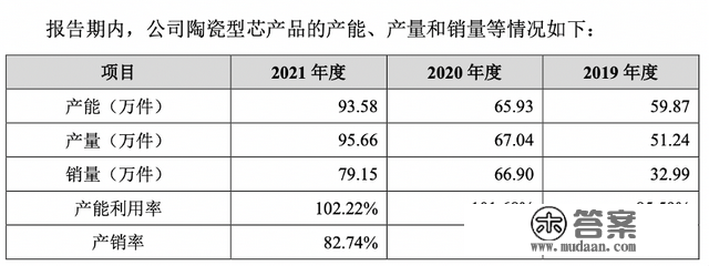 IPO雷达｜大手笔分红后又“哭穷圈钱”，航安型芯超九成收入来自航发集团，毛利率异常高于同业