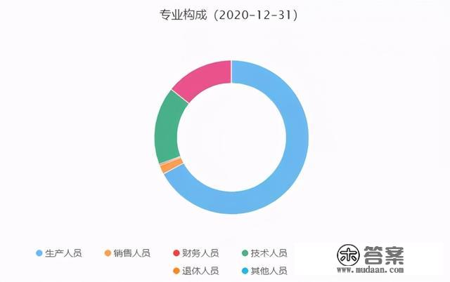 疫苗瓶大王“把持门”