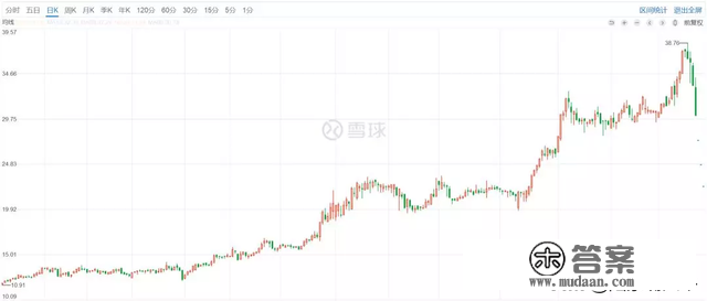 闪崩、狂跌42%！股东数量少到要退市？马上，上市公司告急回应