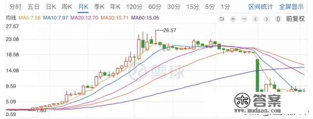 闪崩、狂跌42%！股东数量少到要退市？马上，上市公司告急回应