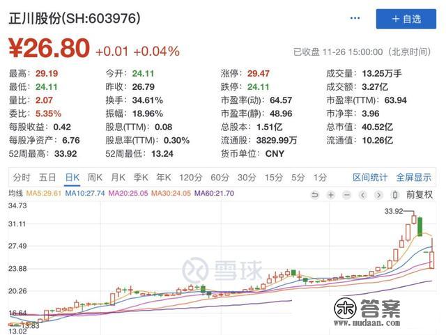 闪崩、狂跌42%！股东数量少到要退市？马上，上市公司告急回应