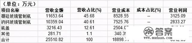 3天急吐30%，年内暴涨500%的大牛股怎么了？