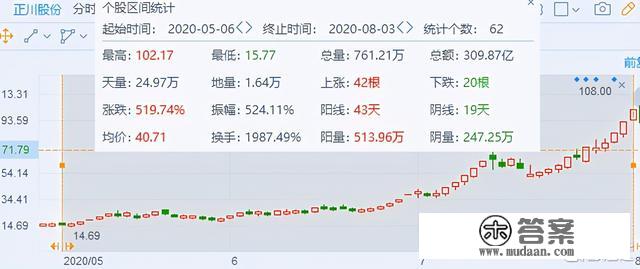 3天急吐30%，年内暴涨500%的大牛股怎么了？