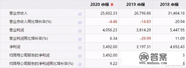 3天急吐30%，年内暴涨500%的大牛股怎么了？