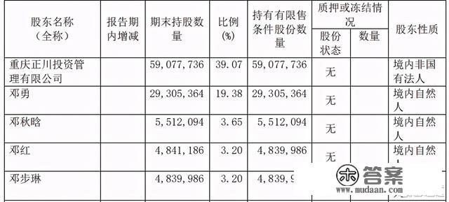 3天急吐30%，年内暴涨500%的大牛股怎么了？