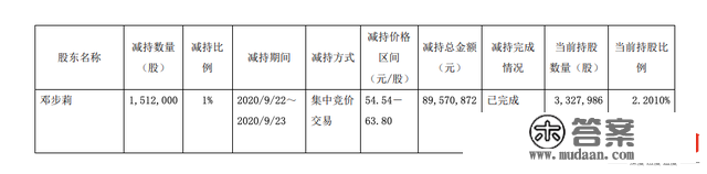 律所主任举报正川股份董事长背后：曾有百万律师费纠纷，庄股阴影浮动