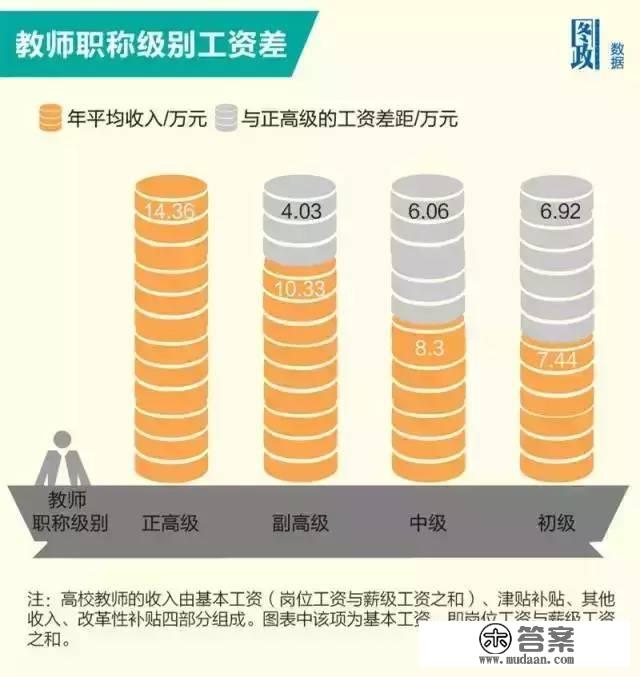 名牌大学传授每月拿几钱？那张来自卑学传授的工资条……