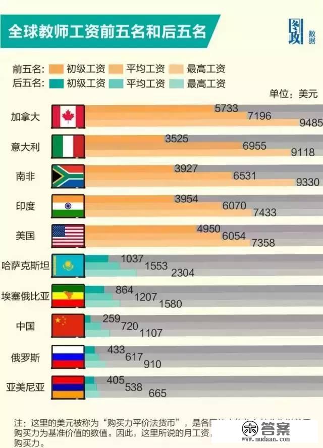 名牌大学传授每月拿几钱？那张来自卑学传授的工资条……